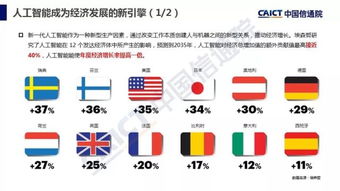 人工智能基礎(chǔ)軟件開發(fā) 2018年產(chǎn)業(yè)應用篇白皮書解讀