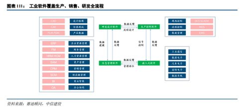人工智能基礎軟件開發 A股投資新主線，中信建投解析市場機遇