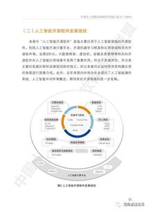 2018中國(guó)人工智能開源軟件發(fā)展白皮書 人工智能基礎(chǔ)軟件開發(fā)的創(chuàng)新與未來(lái)