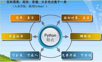 Python學(xué)習(xí)難度與編程語(yǔ)言“高低級(jí)”之辨 兼談人工智能基礎(chǔ)軟件開發(fā)