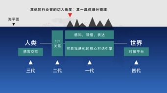 對(duì)話系統(tǒng) 未來(lái)人工智能的核心——微軟陸奇談AI基礎(chǔ)軟件開發(fā)