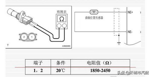 曲軸位置傳感器工作原理與檢修，這次真的講透了！
