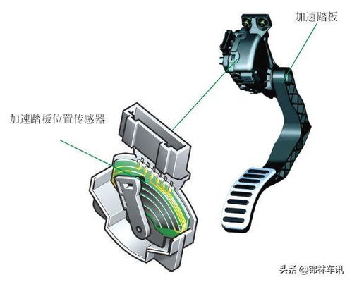 汽車位置傳感器的關鍵安裝部位與功能解析