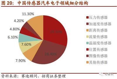 上市首日暴漲290%！深度解析國產MEMS芯片第一股敏芯股份與位置傳感器