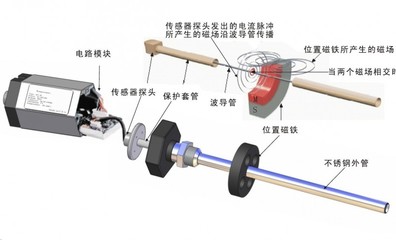 磁致伸縮位移變送器DTM11-750/產品參數及報價